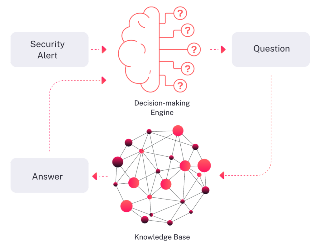 A Tale of Two Approaches to Automation