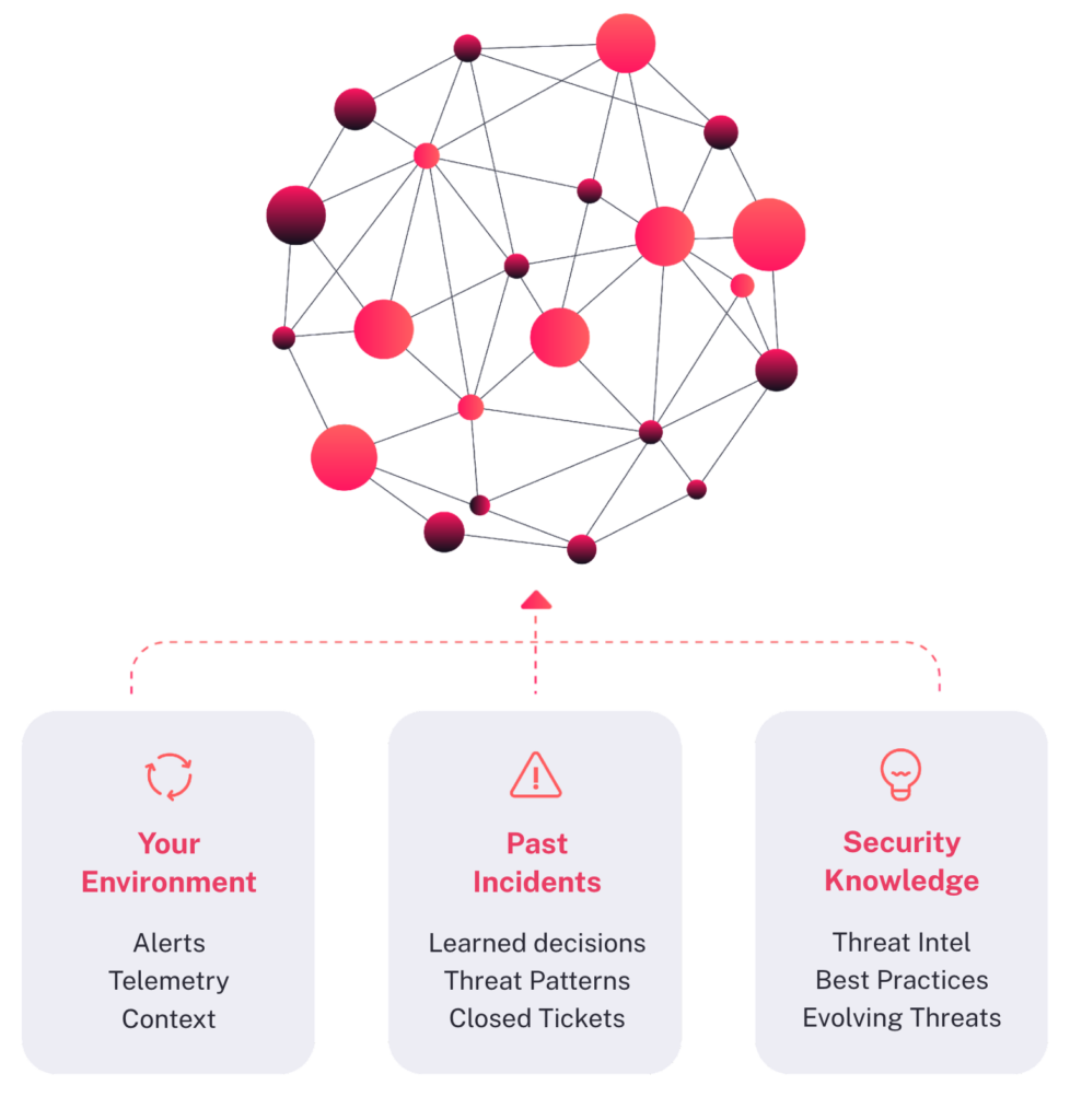 A Tale of Two Approaches to Automation